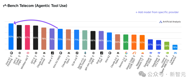 离GPT-5最近的一次！中国1万亿参数开源巨兽突然爆火