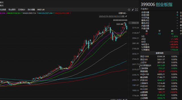 11月A股真空期来临！如何抢跑布局年底行情？