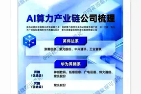 阿里苹果联合算力！数据要素＋云计算＋推理算力重构万亿级生态图片