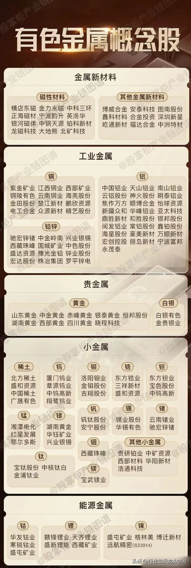 值得珍藏：自主可控核心+有色金属+华为+储能+半导体+卫星互联网