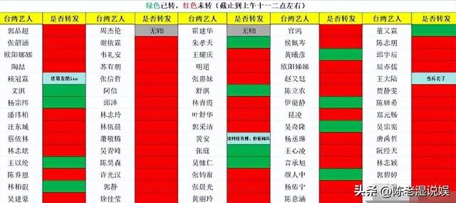 谢霆锋也没想到，张柏芝会因阅兵当天的特殊举动，实现口碑暴增