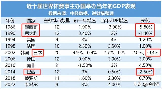 沸腾了！中国要申办世界杯？广州牵头