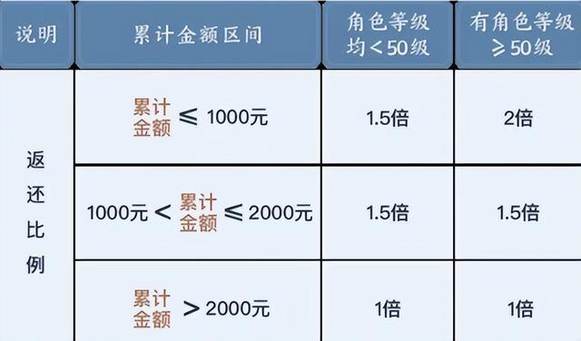 传统MMO越做越亏？《诛仙世界》首月流水曝光，网易、腾讯沉默了