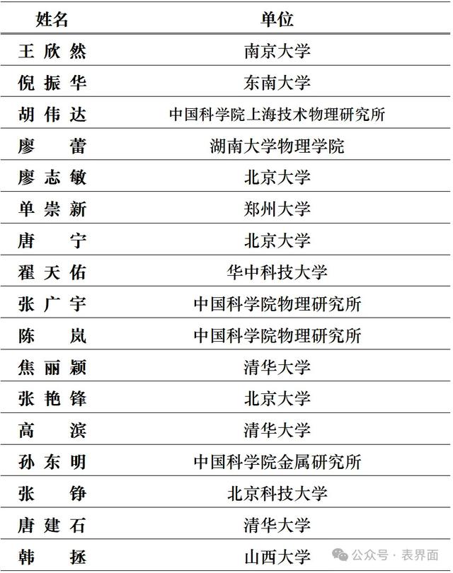 “自然-低维材料与器件”会议参会邀请 ｜推广