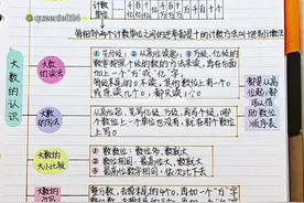 四年级数学上各单元知识点总结思维导图必收藏图片