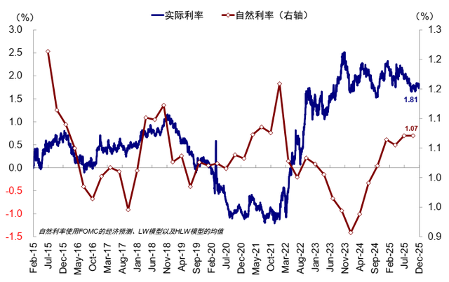 中金：流动性的新变化