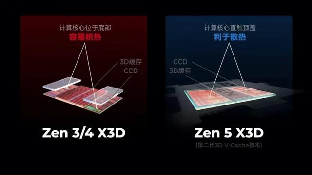 重定“最强”｜锐龙9 9955HX3D助机械革命苍龙16 Ultra突破性能边界