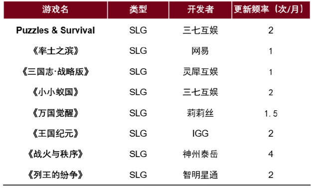 中金|游戏赛道深度之SLG：策略远征，全球化的东方叙事