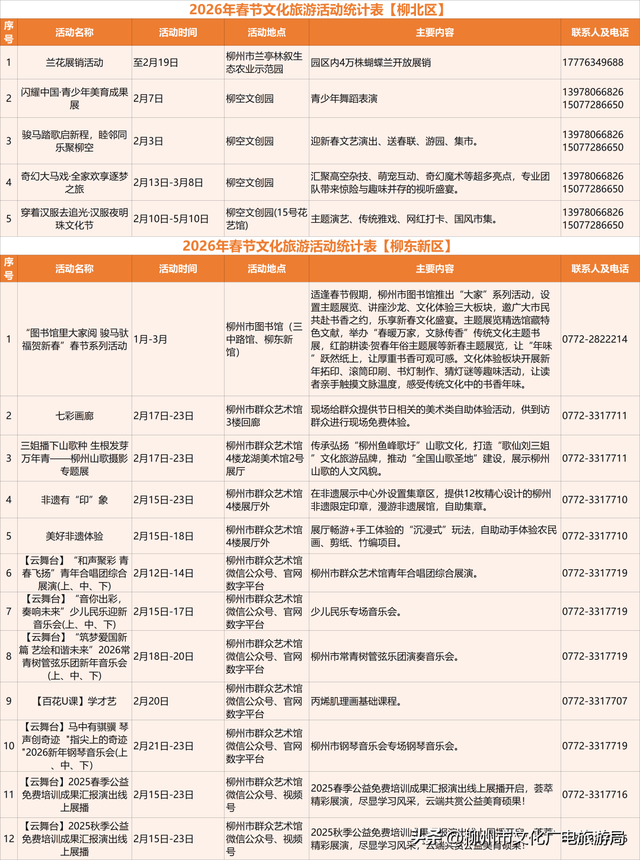 马力全开！柳州文旅新春巨献→130+项活动邀你“马上游柳州”
