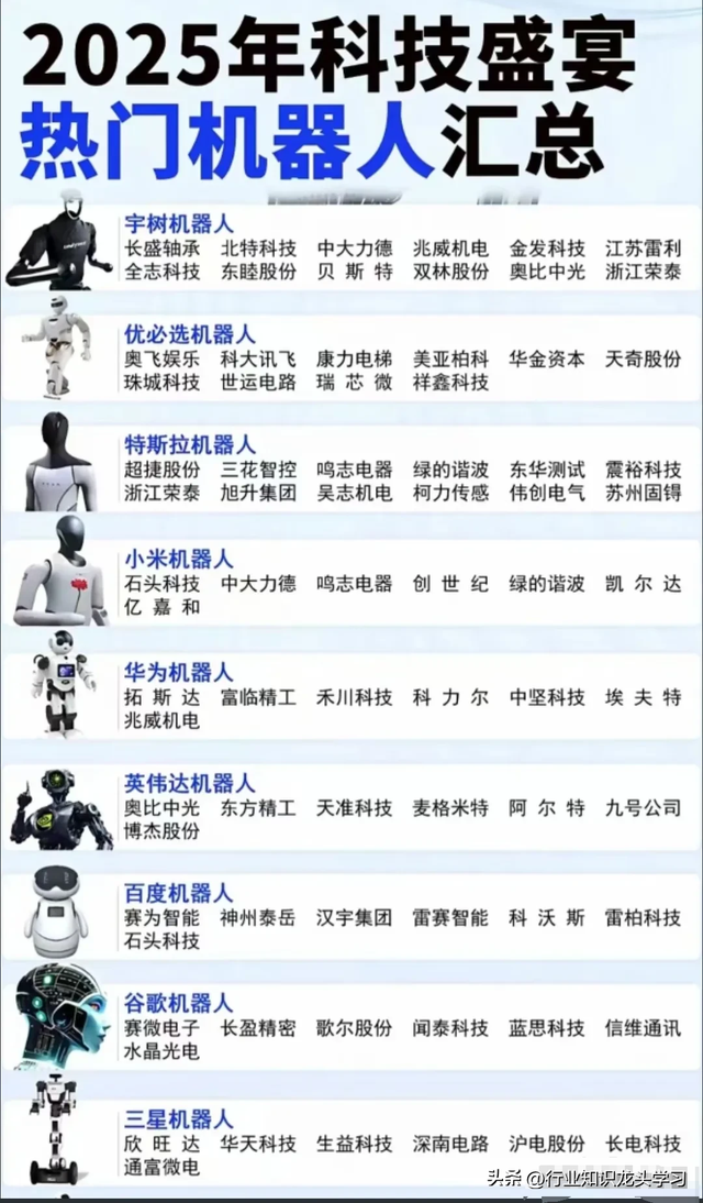 值得珍藏：机器人+汽车芯片+半导体+能源电力+航天军工+黄金等