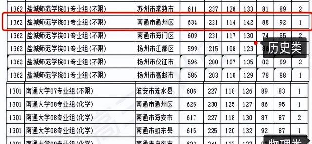 2025高考提前批冰火两重天：铁饭碗高分考生扎堆，传统名校不香了