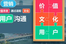 想卖钱，先值钱！90%营销人都知道的3个关键词。图片