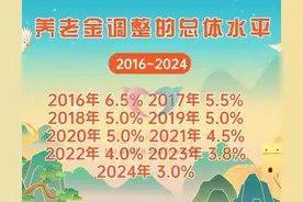 广东养老金将喜迎2025年调整，涨多少？怎样涨？哪些老人更获益？图片