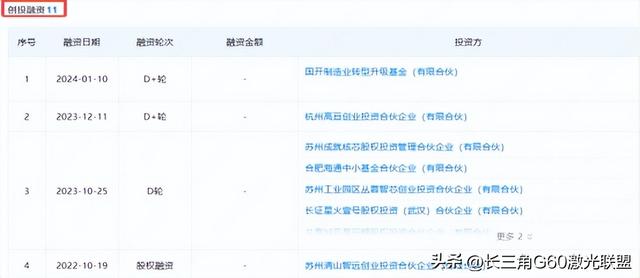 联盟单位度亘核芯控股联盟单位锐科激光供应商！？