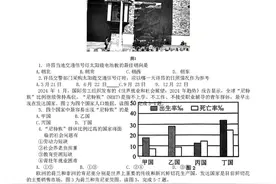 2024年河南省许昌市中考一模地理试卷及答案图片