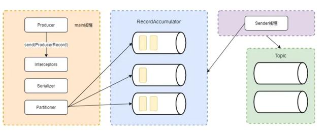 大厂架构师偷偷传给我的服务架构性能优化大全