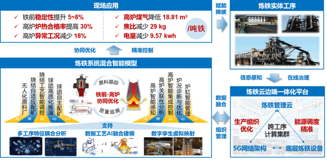 历史性突破！东北大学24项成果获奖！