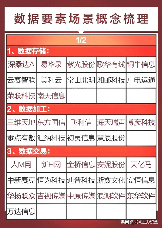 有色金属+十大科技领域+AI龙头+数据要素+算力+军工+智能驾驶等