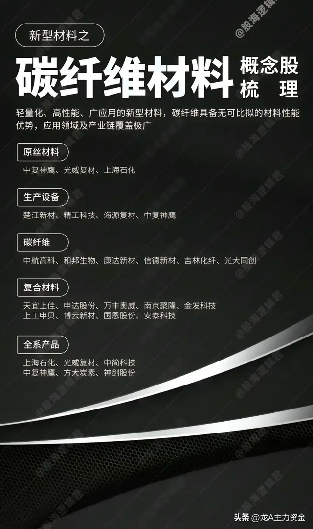 创新药三大主线+算力+国企AI+碳纤维+卫星互联网+数据要素等汇总