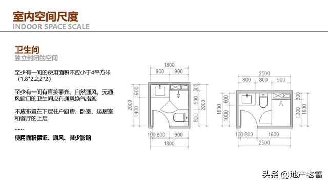 住宅户型设计研究与优化思维解析 -培训 -房地产