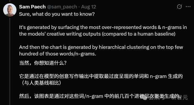 核心模型被曝蒸馏DeepSeek？前女友一纸控诉曝出Mistral塌房真相