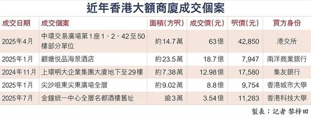 马云砸66亿在香港买楼，阿里震惊行业