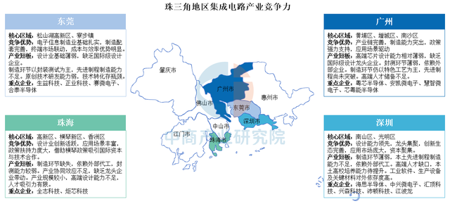 中国集成电路产业区域竞争图谱：长三角全链称雄，中西部特色破局