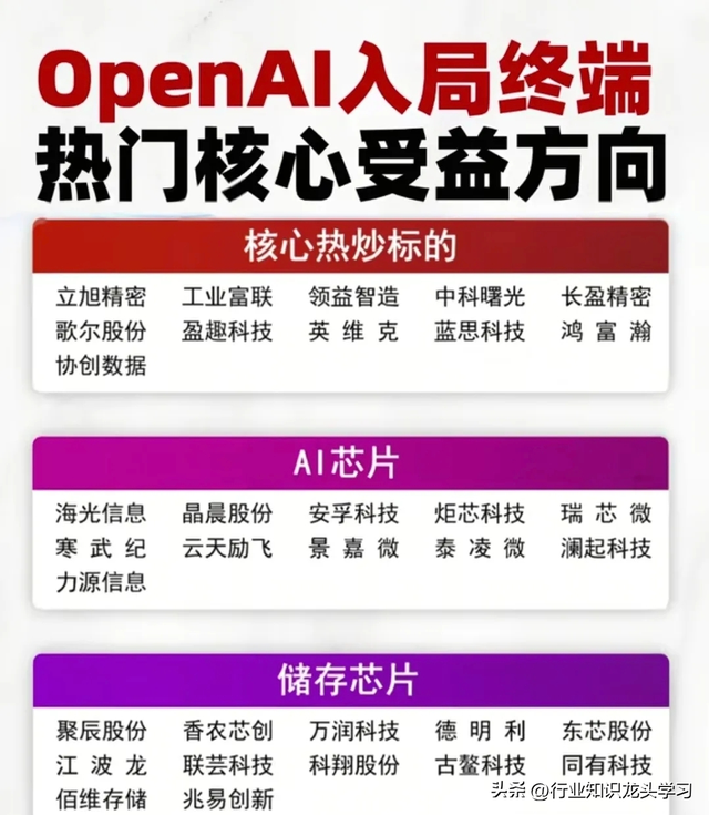 值得珍藏：英伟达算力+AI热门概念+存储芯片+科技龙头+可控核聚变