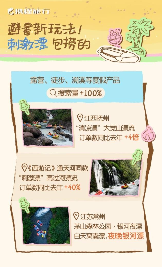 今年暑假假期，吉林省酒店订单量同比去年增长27%