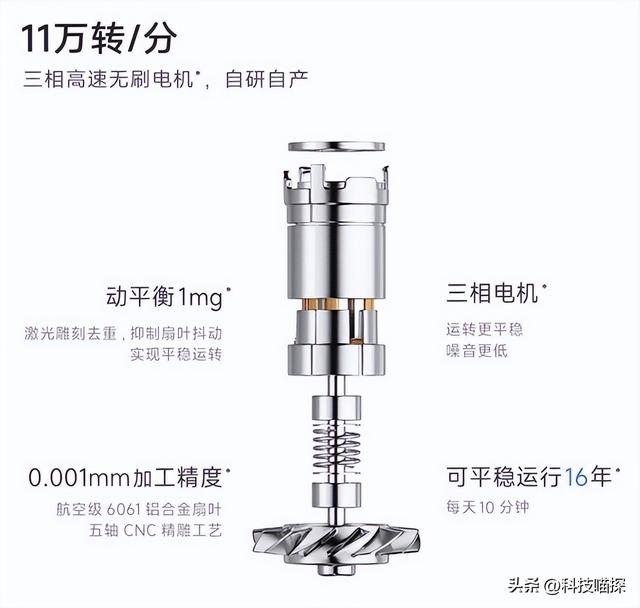 我在榜单里看到一个时代的交替——徕芬真的赢了戴森？