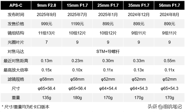 仅售999元！唯卓仕Air系列9/2.8与14/4上手体验