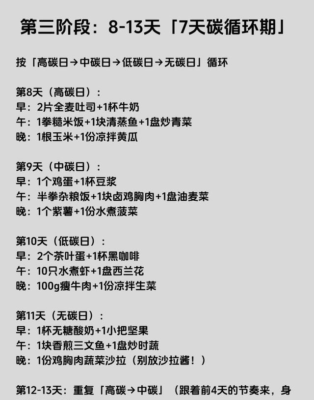 月瘦20斤，一个月完整版食谱！
