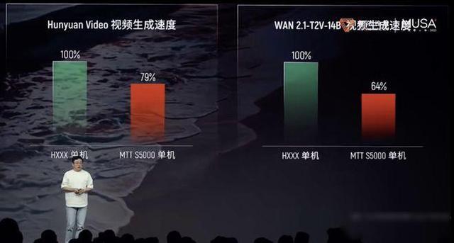 中国英伟达市值狂飙后股价跳水，新芯片能否破局？