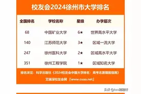 江苏徐州最好的四所大学——图片
