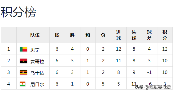 世界杯史回顾：再看2010南非世界杯非洲区预选赛第一第二阶段