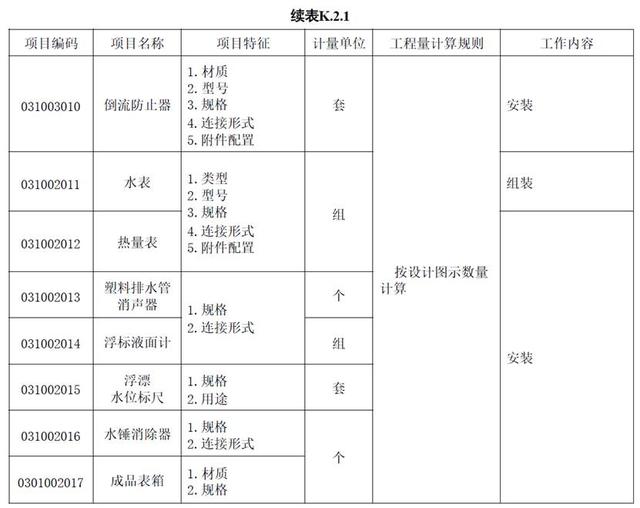 管道附件工程量计算-图形识别又快又准