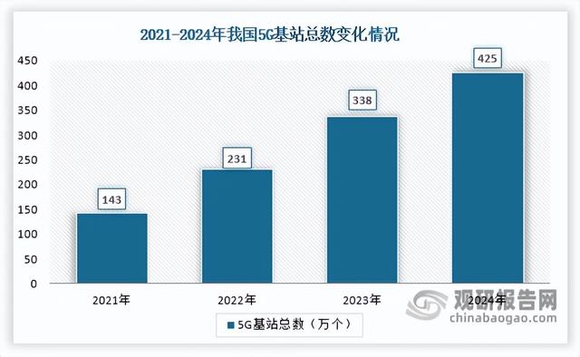 我国热界面材料行业迎AI算力机遇 国产化、高端化仍是未来发展方向