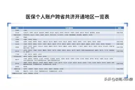 医保共济，不是医保共用，用错了，会有大麻烦哦图片