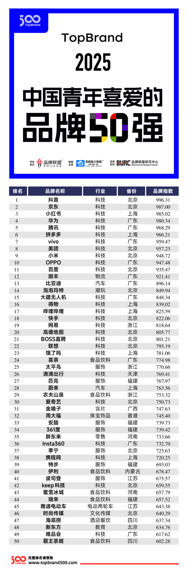 《2025中国青年喜爱的品牌50强》榜单发布