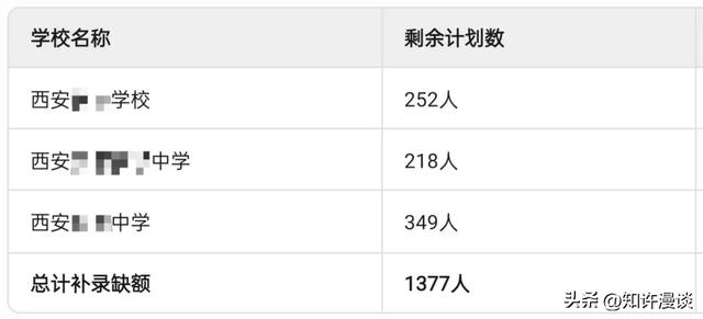 民办中小学的天都塌了