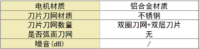 剃须刀哪款好用性价比最高？十大公认好用的产品新手必看！