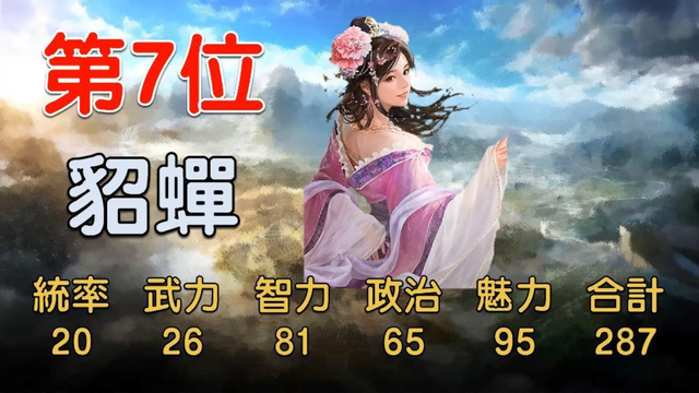三国志14中综合数值最高的10位女将，第一名很多人都没听过