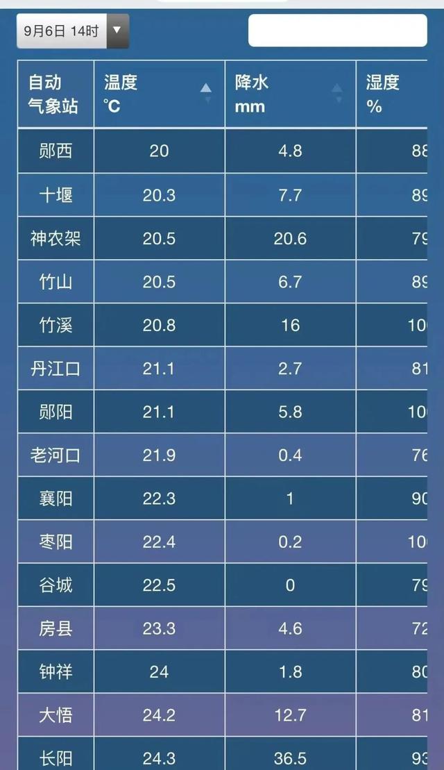 湖北终于降温了！接下来还会热吗？