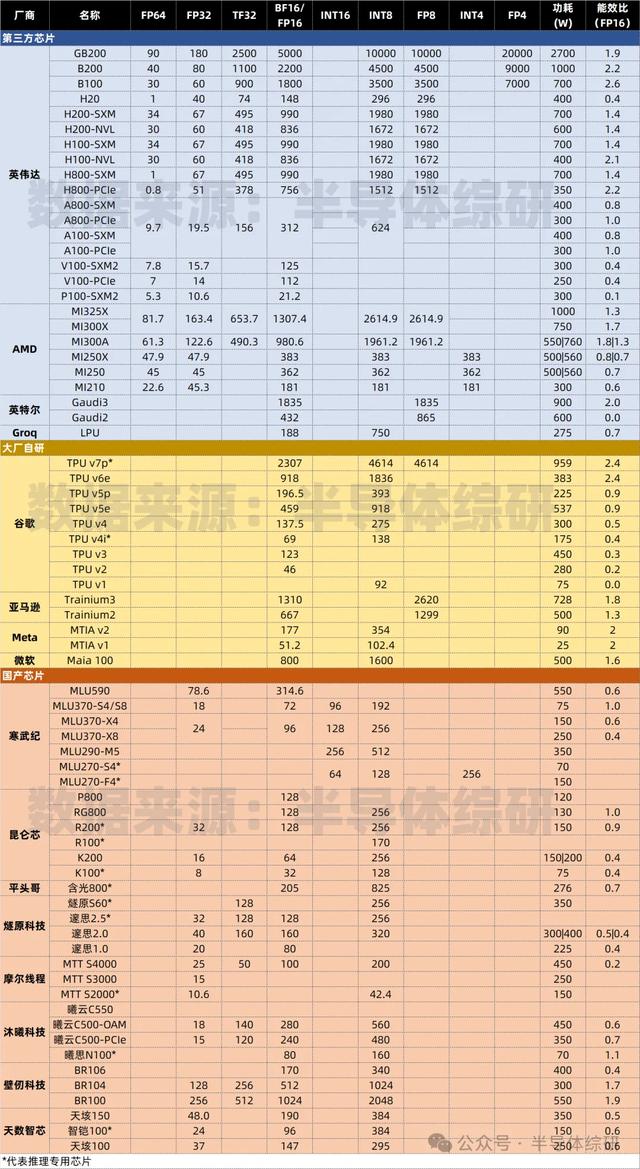 国产算力替代前景