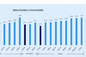 这份报告出炉！沈阳的情况是……图片
