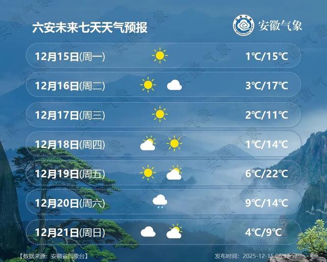 大降9℃，安徽将再迎降雪！