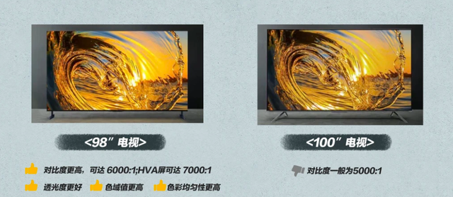 人可以收敛，看电视必须嚣张！98 吋这点比 100 吋懂 “高调” 的门道