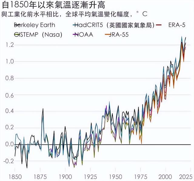 我国超40度高温不断，是三峡大坝带来的？这么多年都难消“疑虑”