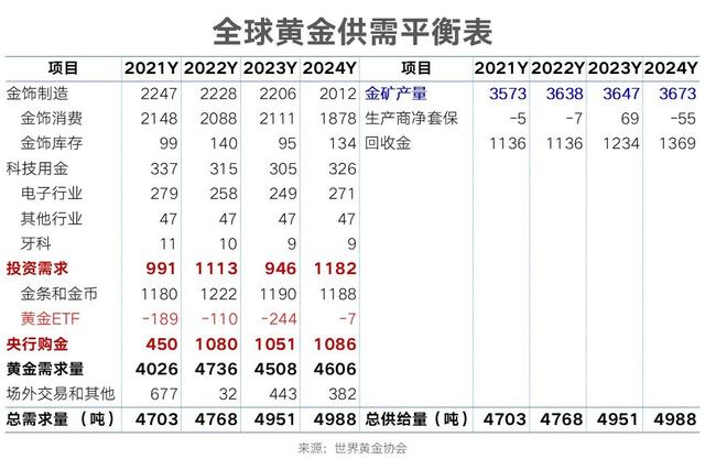 专家分析黄金价格走势