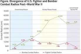 并非无奈之举，F-22测试两种新吊舱，充当六代机孵化器？图片